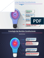 Cronologia Das Revisões Constitucionais