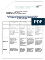 Mercadotecnia Comparativa