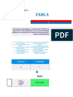 Tabla de Severidad