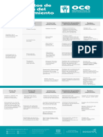 Productos de Gestión Del Conocimiento - OCE Observatorio de Convivencia Escolar