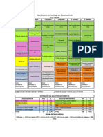 Matriz Biocombustiveis