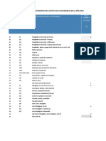 Encuesta Economica Anual 2021 Activos y Costo (House)