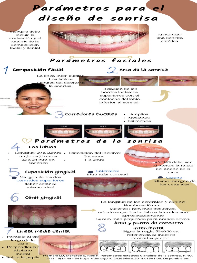 Parámetros estéticos para el diseño de sonrisa | PDF | Odontología | Boca