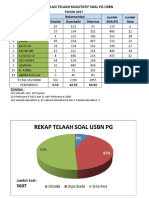 Data Tealaah Soal US Dan USBN 2017