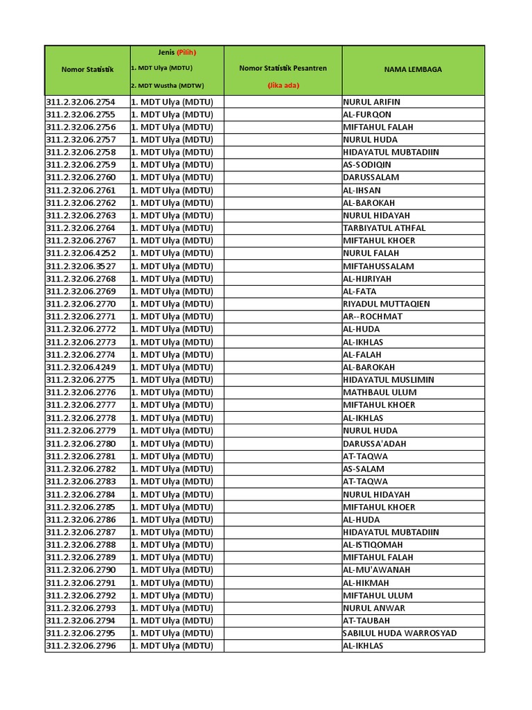 Temple Mdt Desa Margajaya Pdf