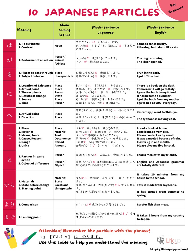 Japanese Particle | PDF