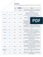 Tabla Lingüística de Guatemala