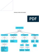 Mapa Conceptual