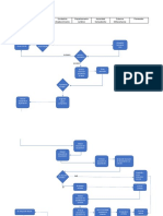 Flijograma Licitacion Publica