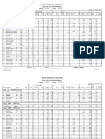 459-Sales and Stock Statement-1572023