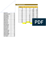 Tabla de Frecuencia