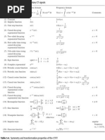 Fourier Transform Tables