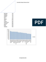 Grafica sobre La Pirateriade Software en Latinoamerica