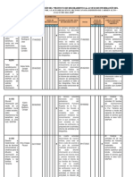 Matriz de Monitoreo y Evaluación