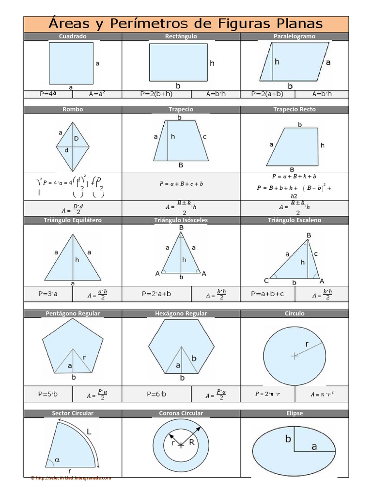 Formulas Areas y Perimetros | PDF | Triángulo | Geometría euclidiana