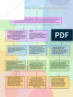 Mapa Conceptual Zonas Especiales de Desarrrollo Economico