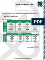 Aulas de Revisao para Turmas Militares