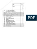 Daftar Pembagian Kelas Siswa 2023