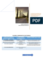 Cuadro Comparativo de Teorias