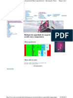Reducao Da Capacidade de Carga de Acordo Com A Temperatura