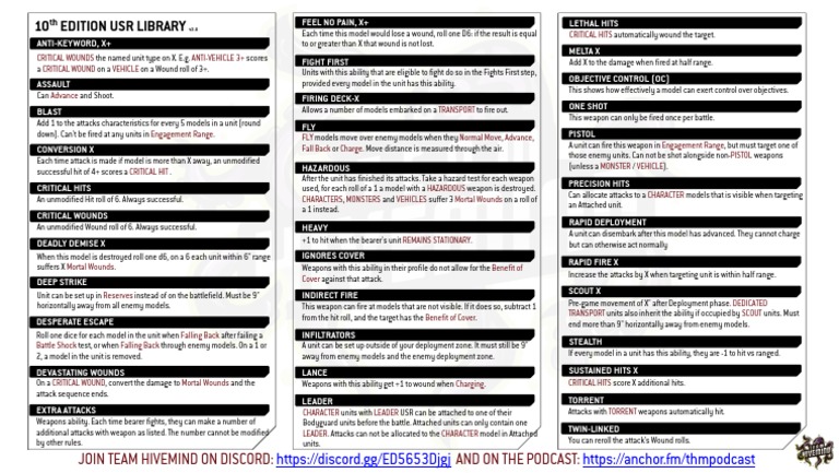 USR Military Cheat Sheet 10th Edition | PDF | Military Technology ...