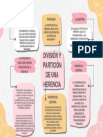 Mapa Mental Lluvia de Ideas Simple Rosa y Amarillo