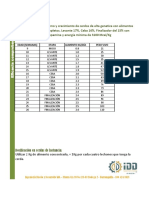 Consumo y Crecimiento Cerdos Agroformulas