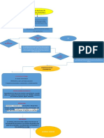 FASES DE FORMACION DEL ARCHIVOyohana