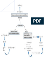 Mapa Mental. Factorización.