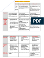 6.2. Edited Presentation Rubric Ee6