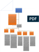 PDF Mapa Conceptual Tratamientos Termoquimicos - Compress