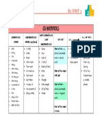 Unit 1. Quantifiers Grammar