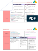 Unit 3 Grammar