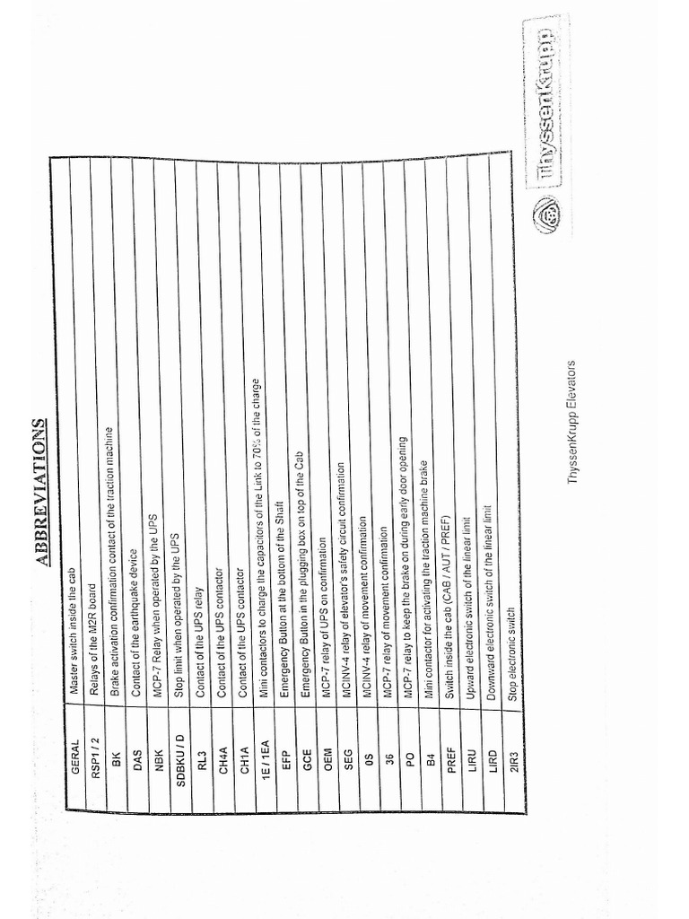 Brazil error codes pdf