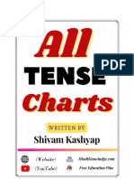 All Tense Charts by Shivam Kashyap