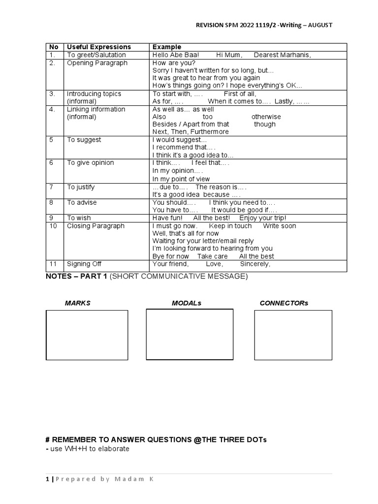 SPM 2022 Writing Revision Guide | PDF