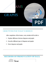 Diagrams and Graphs-Phase II