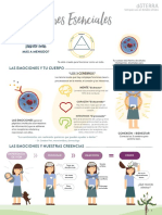 Essential Emotions Class Handout