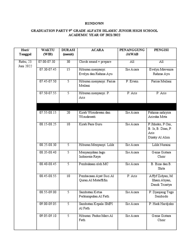 RUNDOWN GRADUATION PARTY 9th GRADE ALFATH ISLAMIC JUNIOR HIGH SCHOOL | PDF