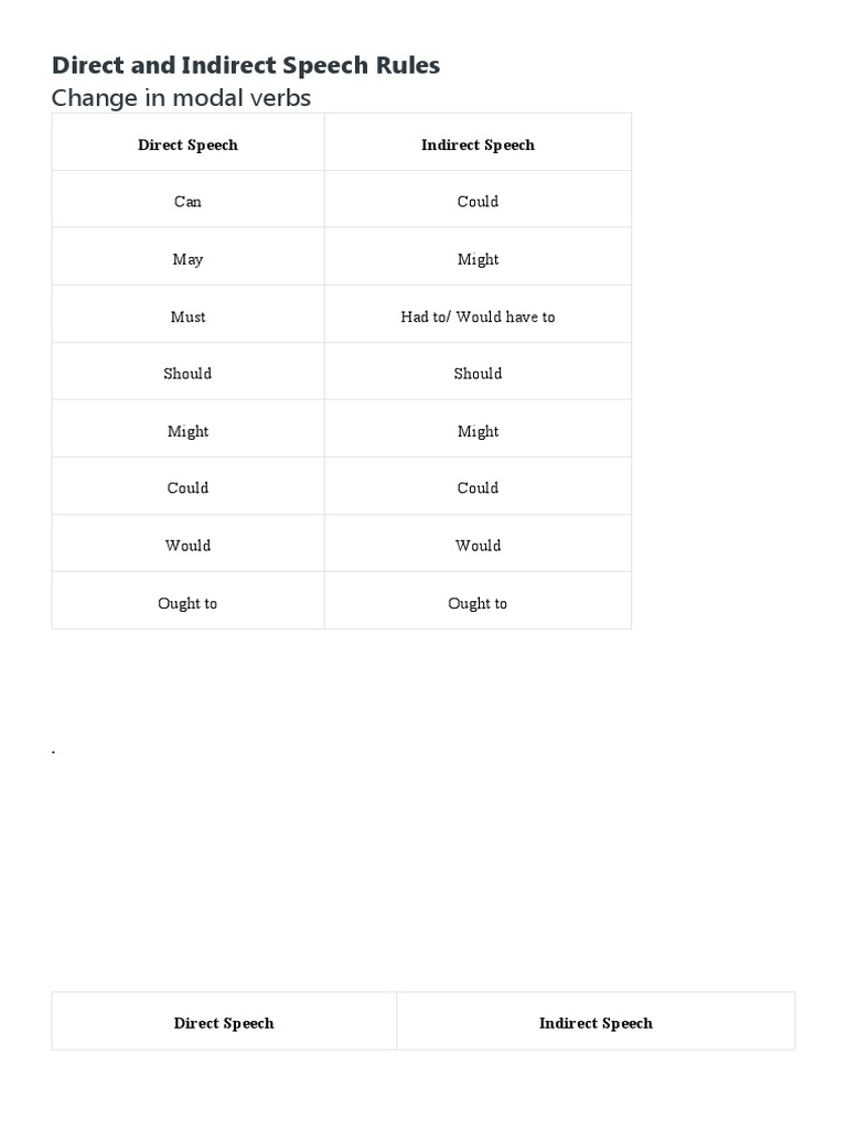 Direct and indirect speech rules pdf semantic units syntax