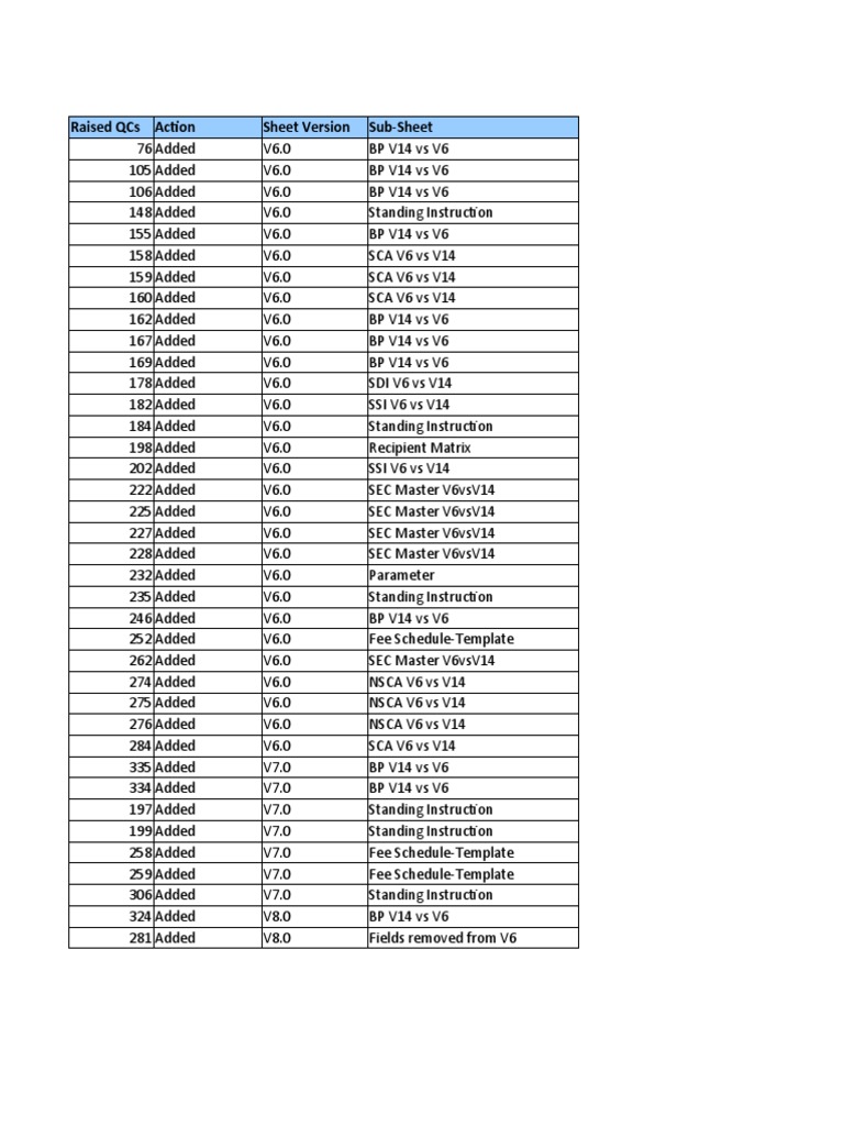 Worksheet in BaNCS Solution Analysis Standard Bank V15 0 MFA