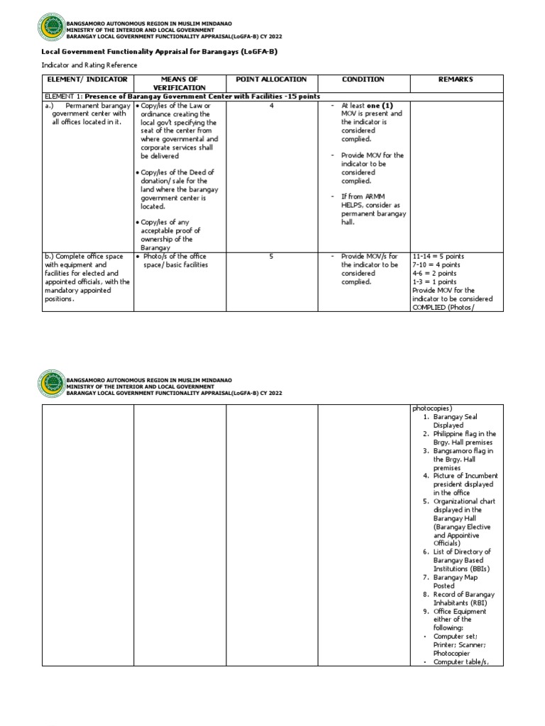 updated-logfa-b-point-system-pdf