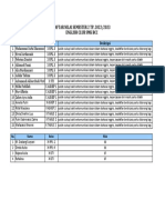 Daftar Nilai English Club