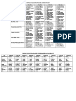 Jadwal Evaluasi Pra Praktek Puskesmas Wilayah Pamekasan