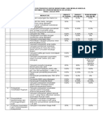 Penetapan Indikator Prioritas Untuk Monitoring Dan Menilai Kinerja