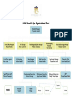 Large Hotel Organizational Chart