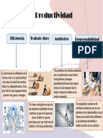 Mapa Conceptual