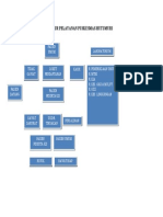 Alur Pelayanan Puskesmas Hutumuri