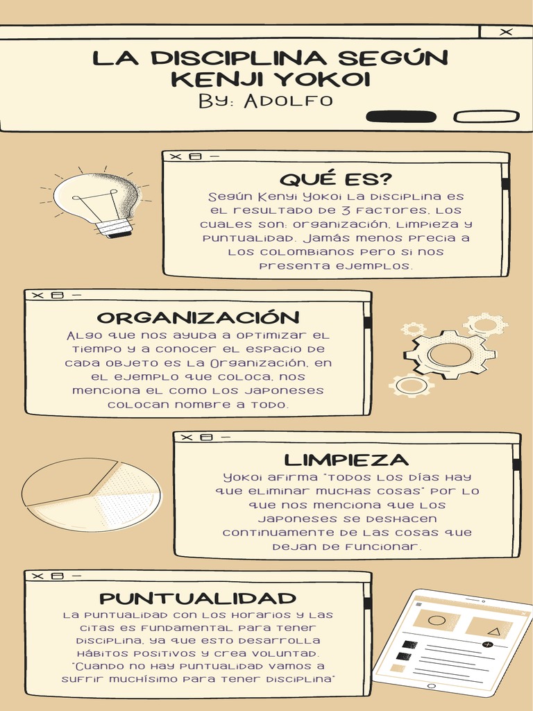 Infografia de La Disciplina Según Kenji Yokoi | PDF