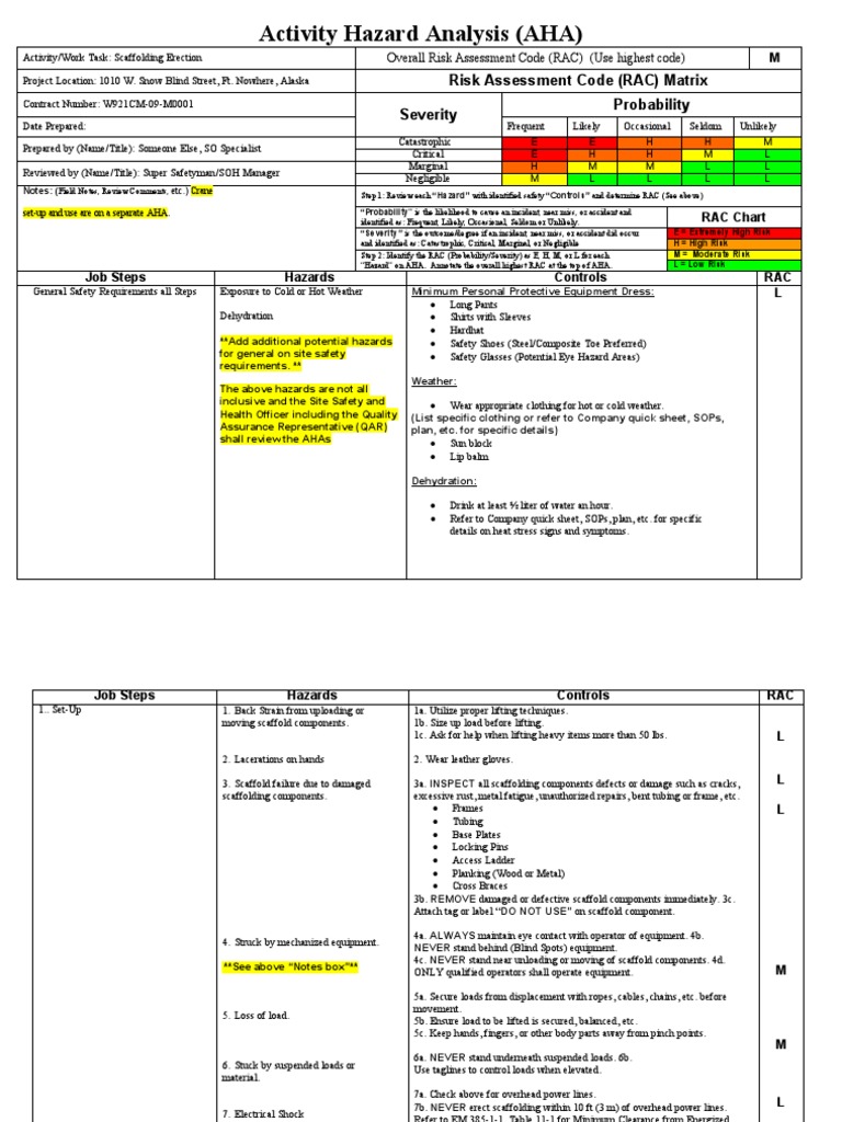 Scaffolding Erection Activity Hazard Analysis | PDF | Scaffolding | Risk